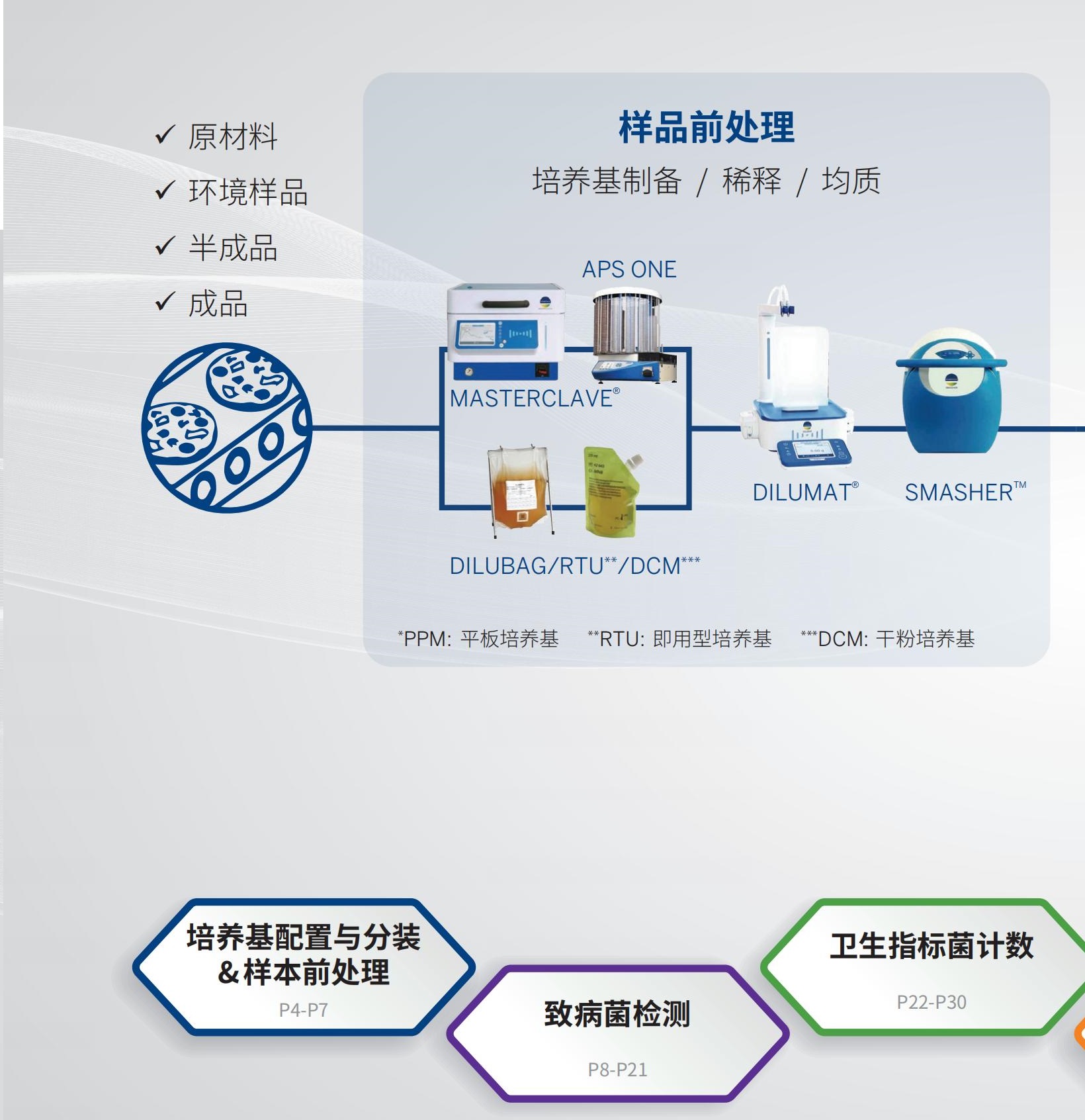 梅里埃 10400奈瑟氏球菌嗜血菌鉴定盒API NH