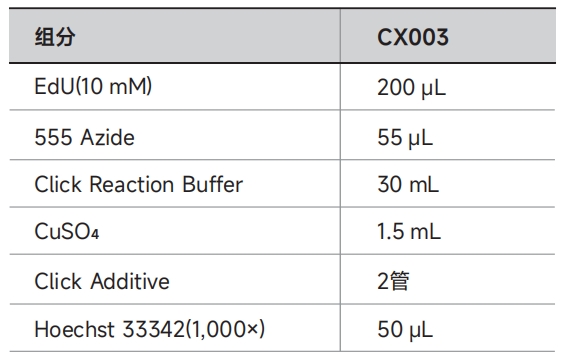 CX003 EdU-555细胞增殖检测试剂盒
