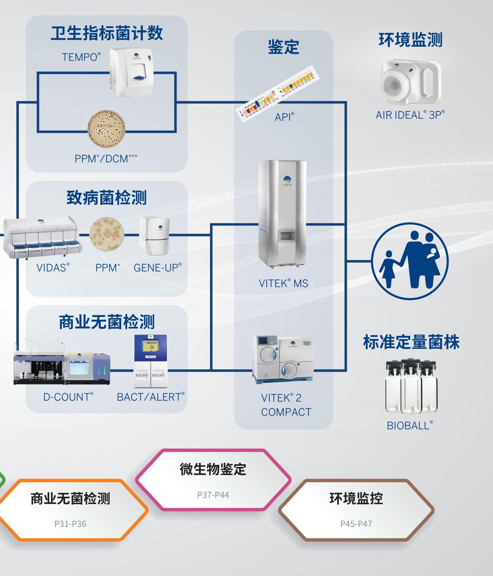 梅里埃 10400奈瑟氏球菌嗜血菌鉴定盒API NH