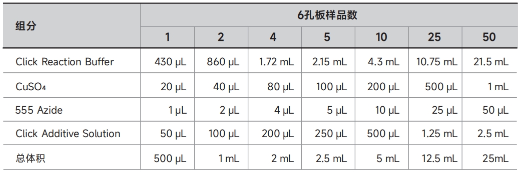 CX003 EdU-555细胞增殖检测试剂盒
