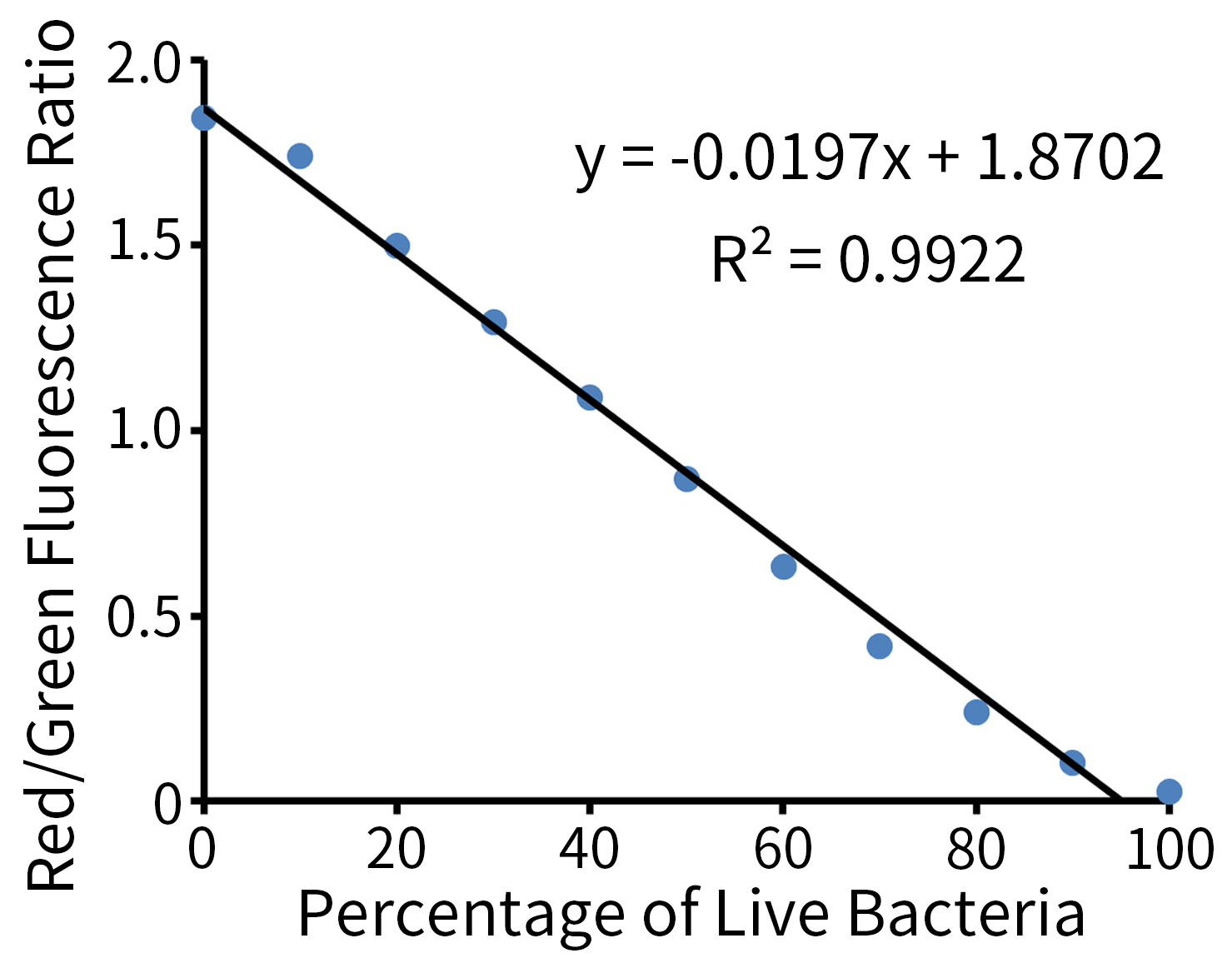 细菌死活染色试剂盒(DMAO/PI)