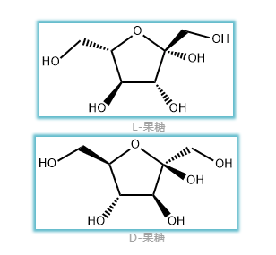 糖类的分类及功能