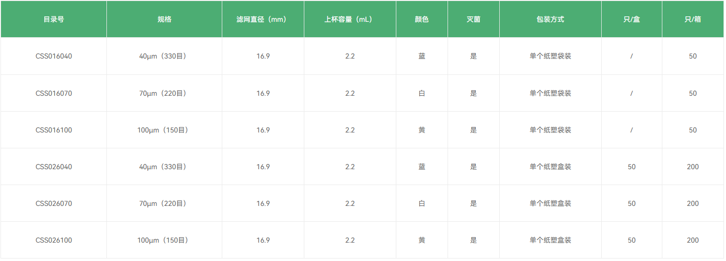 小型细胞过滤网