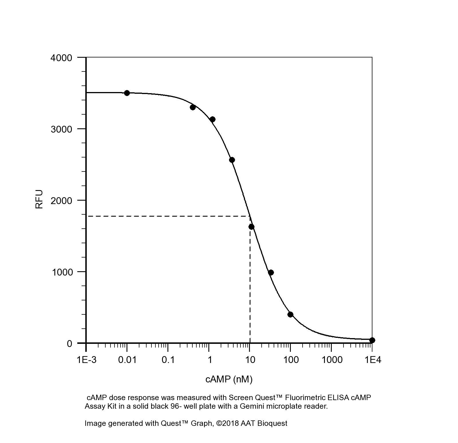 cAMP检测试剂盒*荧光ELISA法*