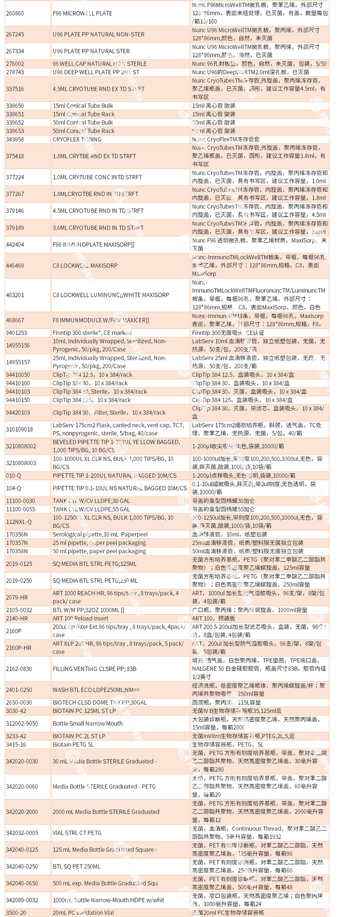 赛默飞世尔thermo fisher实验耗材一级代理商北京泽平