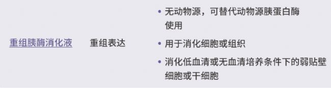 干货分享 | 胶原酶挑花眼？一文教你怎么选!（内含组织解离方法）