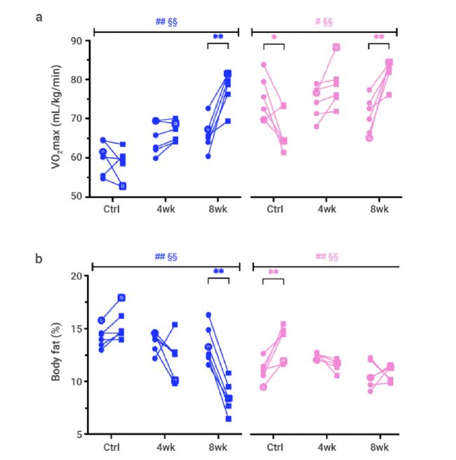 趣味高分 | Nature：耐力运动训练能带来什么？| MedChemExpress (MCE)