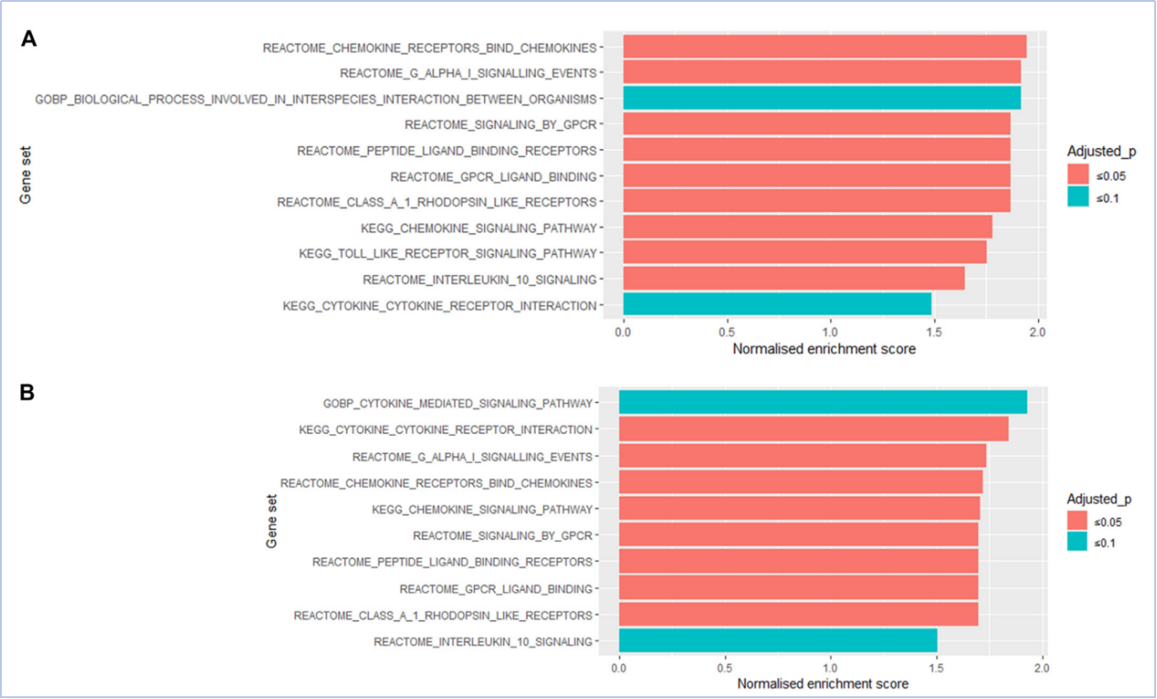 文献解读 | 接受生物制剂治疗的银屑病患者矛盾性湿疹的综合蛋白质组学和基因组学分析