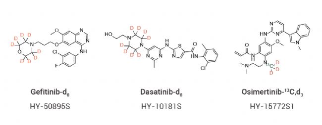科研助攻 | 滴滴!同位素内标品的应用 | MedChemExpress (MCE)
