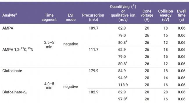 科研助攻 | 滴滴!同位素内标品的应用 | MedChemExpress (MCE)