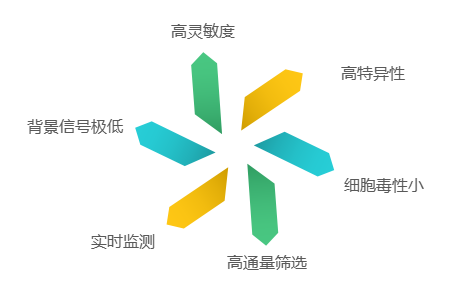“聚焦新质生产力，激发科研新动能”|LCA跻身蛋白互作研究的新锐力量