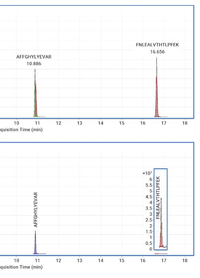 科研助攻 | 滴滴!同位素内标品的应用 | MedChemExpress (MCE)
