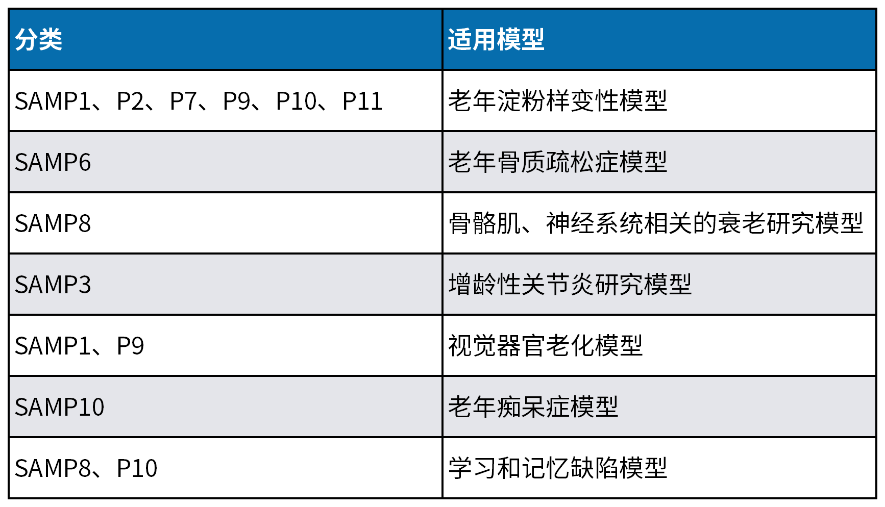 人类衰老之谜，就藏在这些小鼠里