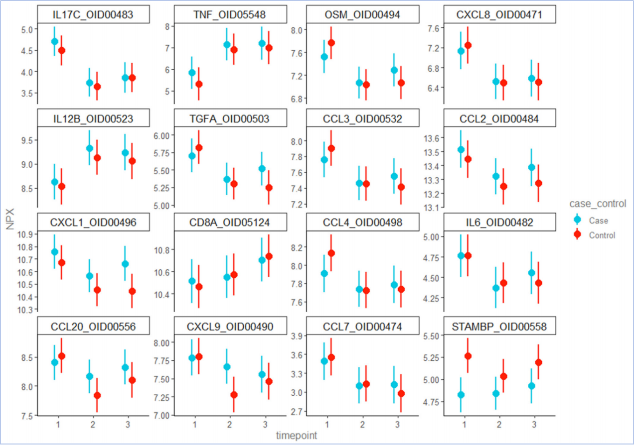 文献解读 | 接受生物制剂治疗的银屑病患者矛盾性湿疹的综合蛋白质组学和基因组学分析