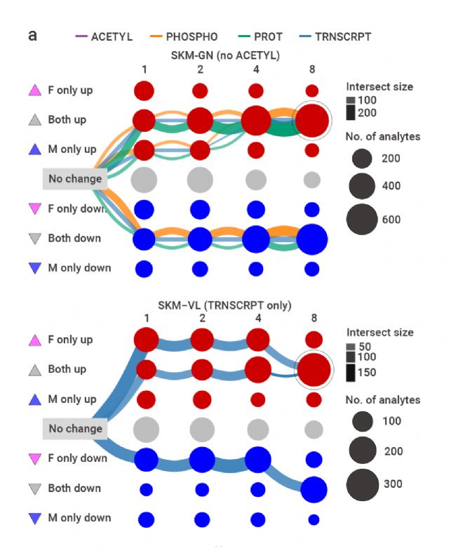 趣味高分 | Nature：耐力运动训练能带来什么？| MedChemExpress (MCE)