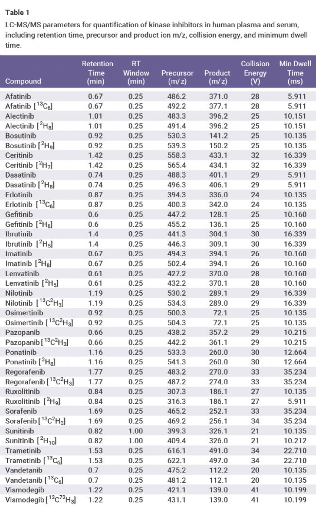 科研助攻 | 滴滴!同位素内标品的应用 | MedChemExpress (MCE)
