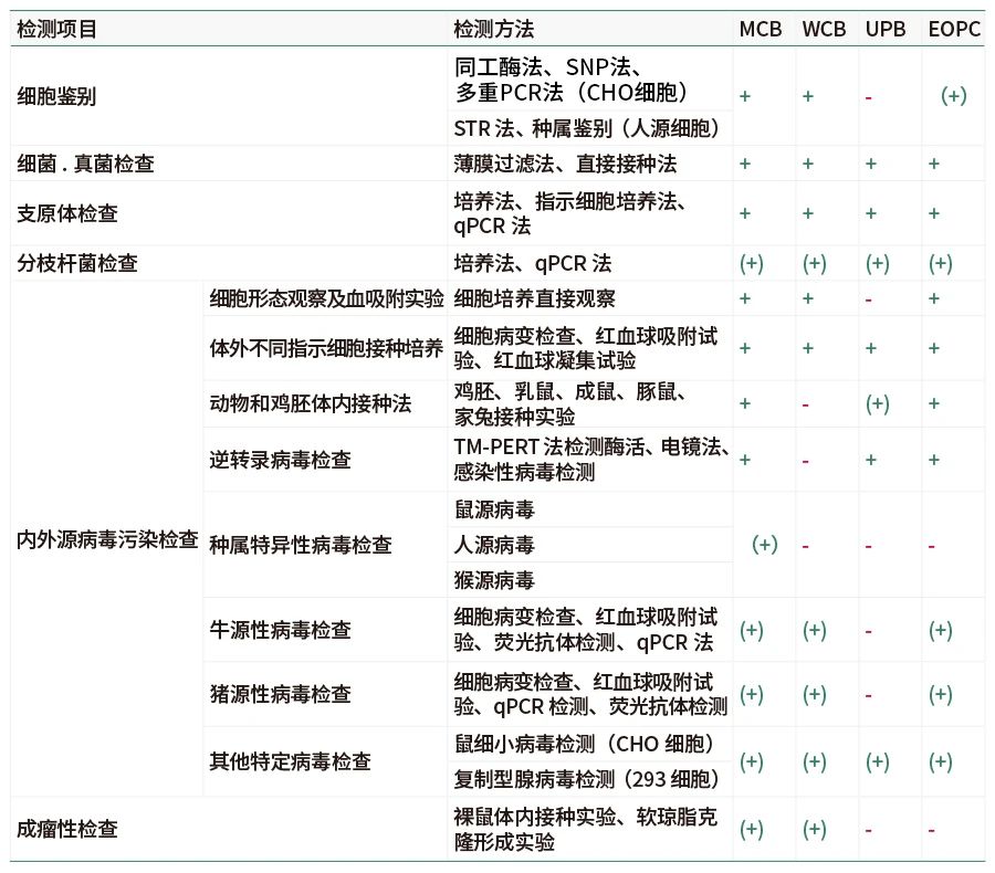 恭喜！国内干细胞新药上市申请获受理