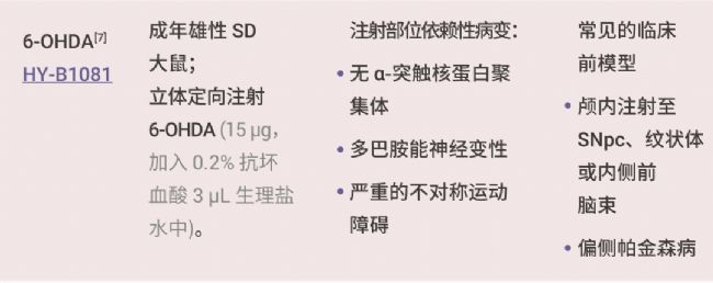 实验操作 | 帕金森病造模方法盘点 & 技巧全解析！| MedChemExpress (MCE)