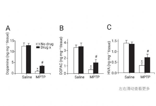 实验操作 | 帕金森病造模方法盘点 & 技巧全解析！| MedChemExpress (MCE)