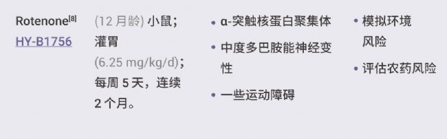 实验操作 | 帕金森病造模方法盘点 & 技巧全解析！| MedChemExpress (MCE)