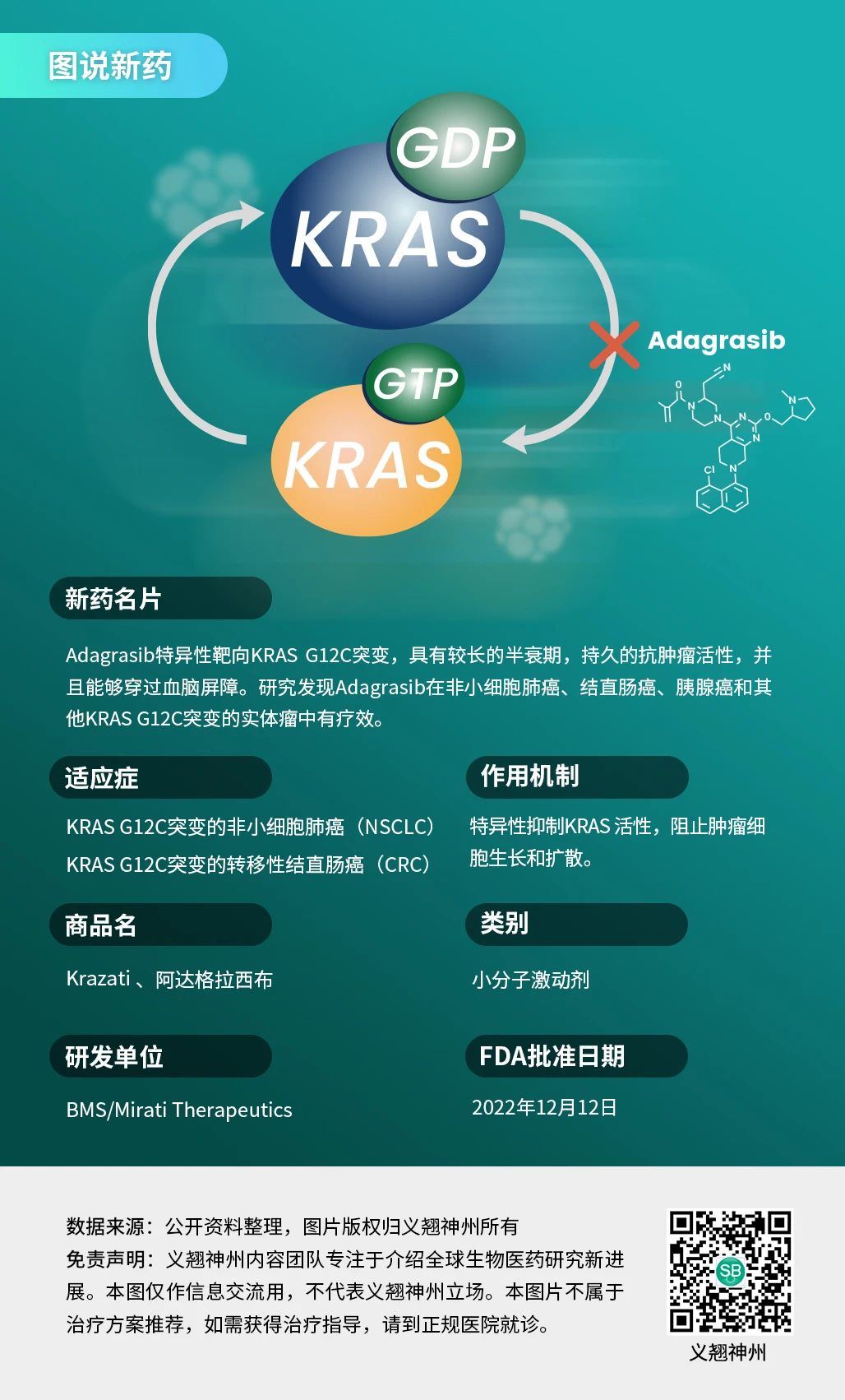 反超半个身位：KRAS G12C抑制剂Adagrasib获FDA加速批准治疗结直肠癌