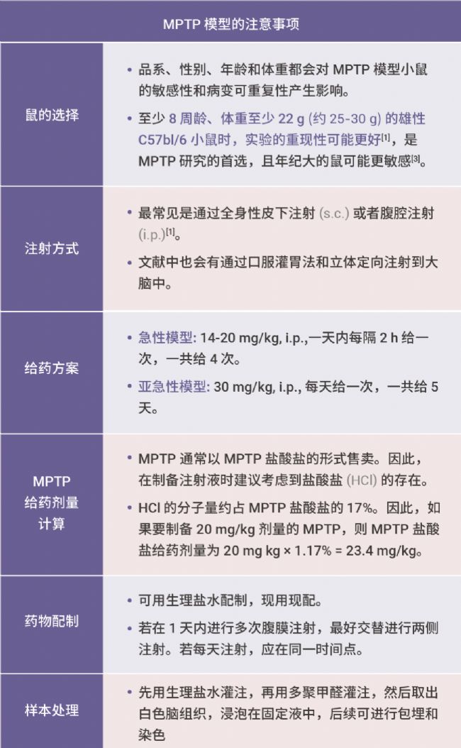 实验操作 | 帕金森病造模方法盘点 & 技巧全解析！| MedChemExpress (MCE)