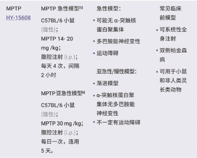 实验操作 | 帕金森病造模方法盘点 & 技巧全解析！| MedChemExpress (MCE)