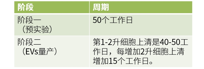 外泌体蛋白负载服务|蛋白膜内外工程化装载/靶向递送|酶和蛋白