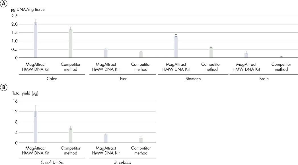 长读长测序正当红，做好基础的第一步事半功倍