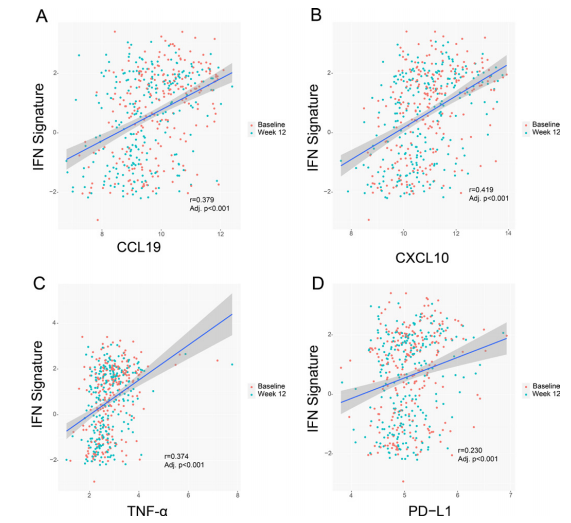 文献解读 | 活动性系统性红斑狼疮患者的作用机制及生物标志物和关键免疫通路的鉴定
