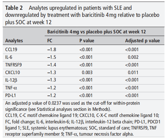 文献解读 | 活动性系统性红斑狼疮患者的作用机制及生物标志物和关键免疫通路的鉴定