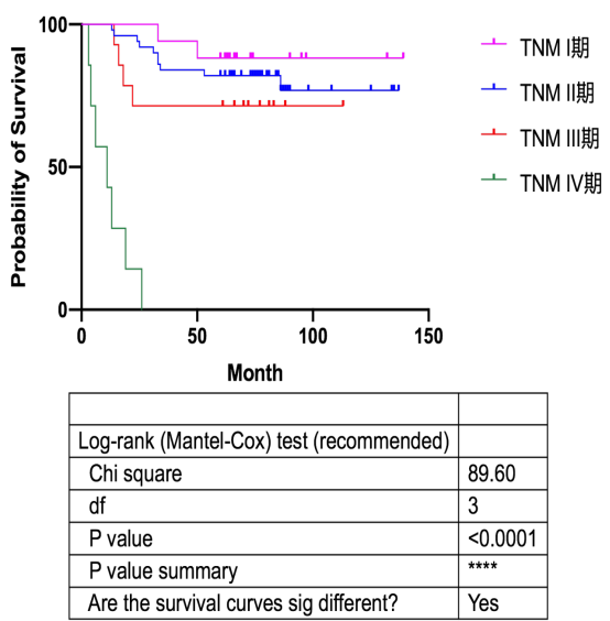 三阴性乳腺癌组织芯片BRC1603