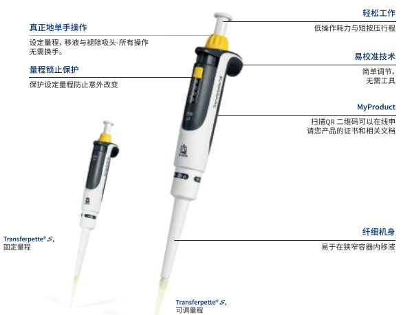 Transferpette®S 微量单道移液器( 0.1