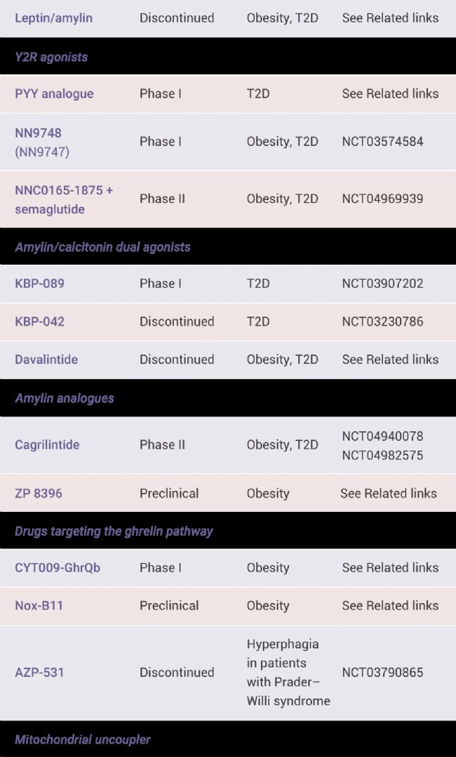 国内获批：司美格鲁肽！市场热捧的 