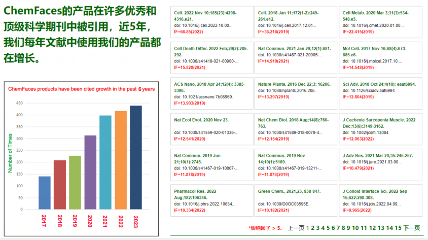 Decursinol对照品(标准品) | CAS:23458