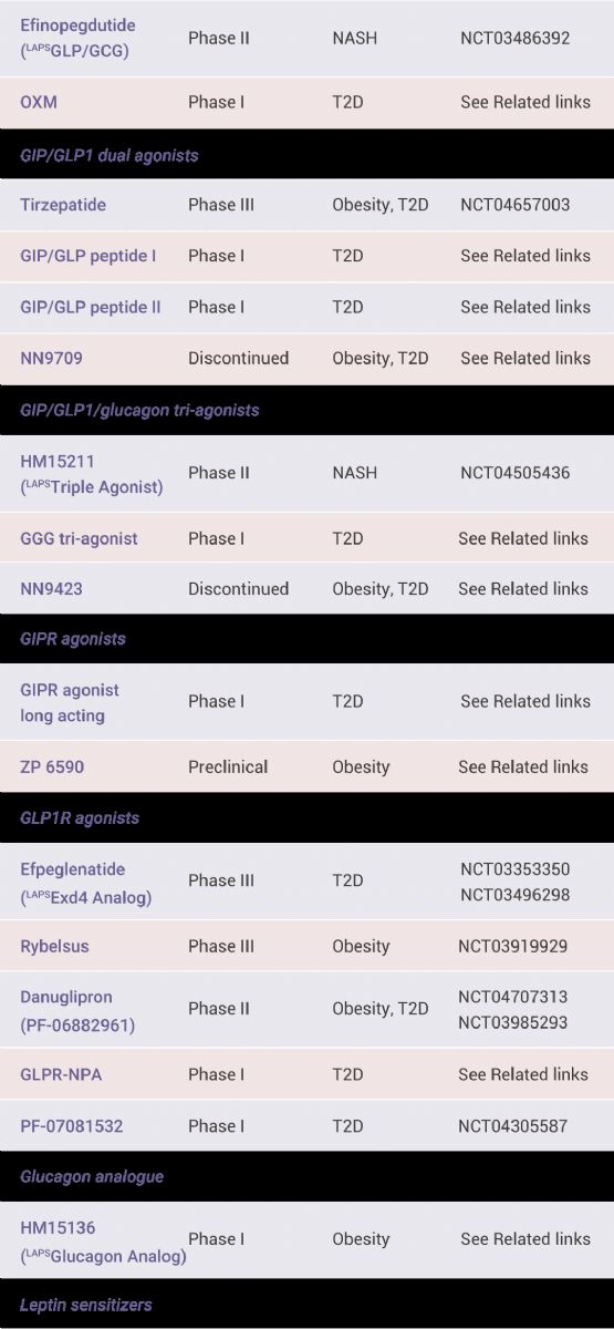 国内获批：司美格鲁肽！市场热捧的 