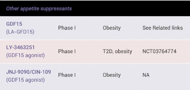 国内获批：司美格鲁肽！市场热捧的 