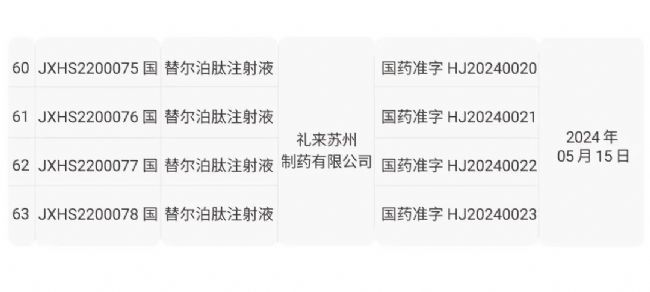 国内获批：司美格鲁肽！市场热捧的 