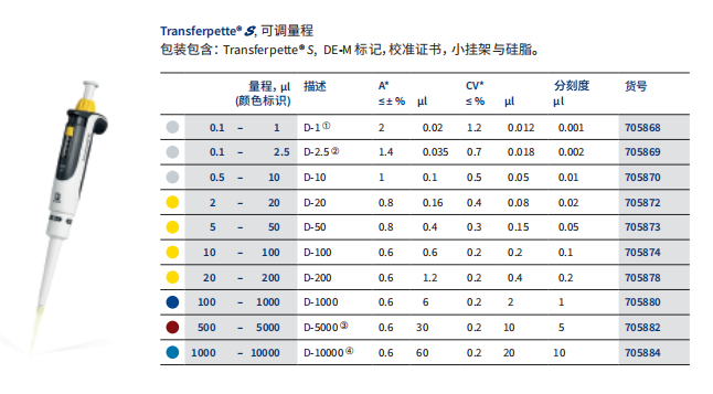 Transferpette®S 微量单道移液器( 0.1