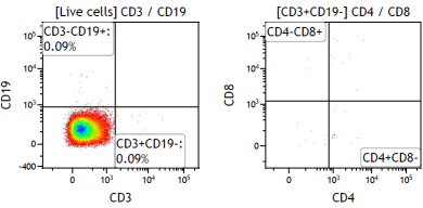 重度免疫缺陷小鼠C-NKG