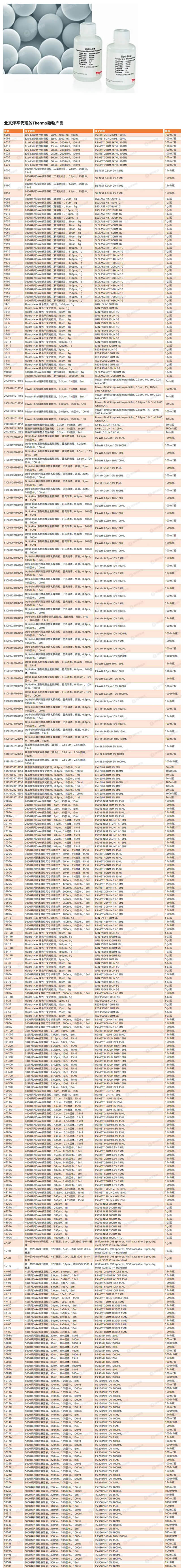 赛默飞Fluoro-Max 绿色荧光微粒溶液，0.70µm，