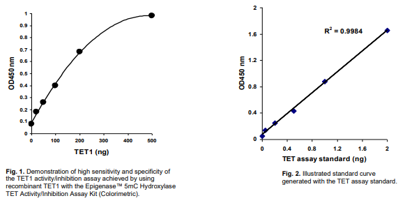 Moss Bio--高品质底物试剂制造商 Moss Bio--高品质底物试剂制造商