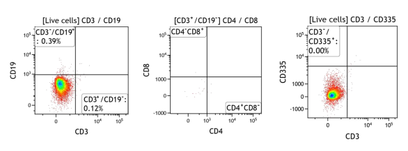 重度免疫缺陷小鼠C-NKG