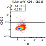 重度免疫缺陷小鼠C-NKG