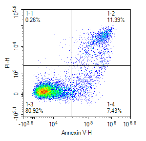 检测实验丨流式细胞术检测细胞凋亡 (Annexin V/PI 法)