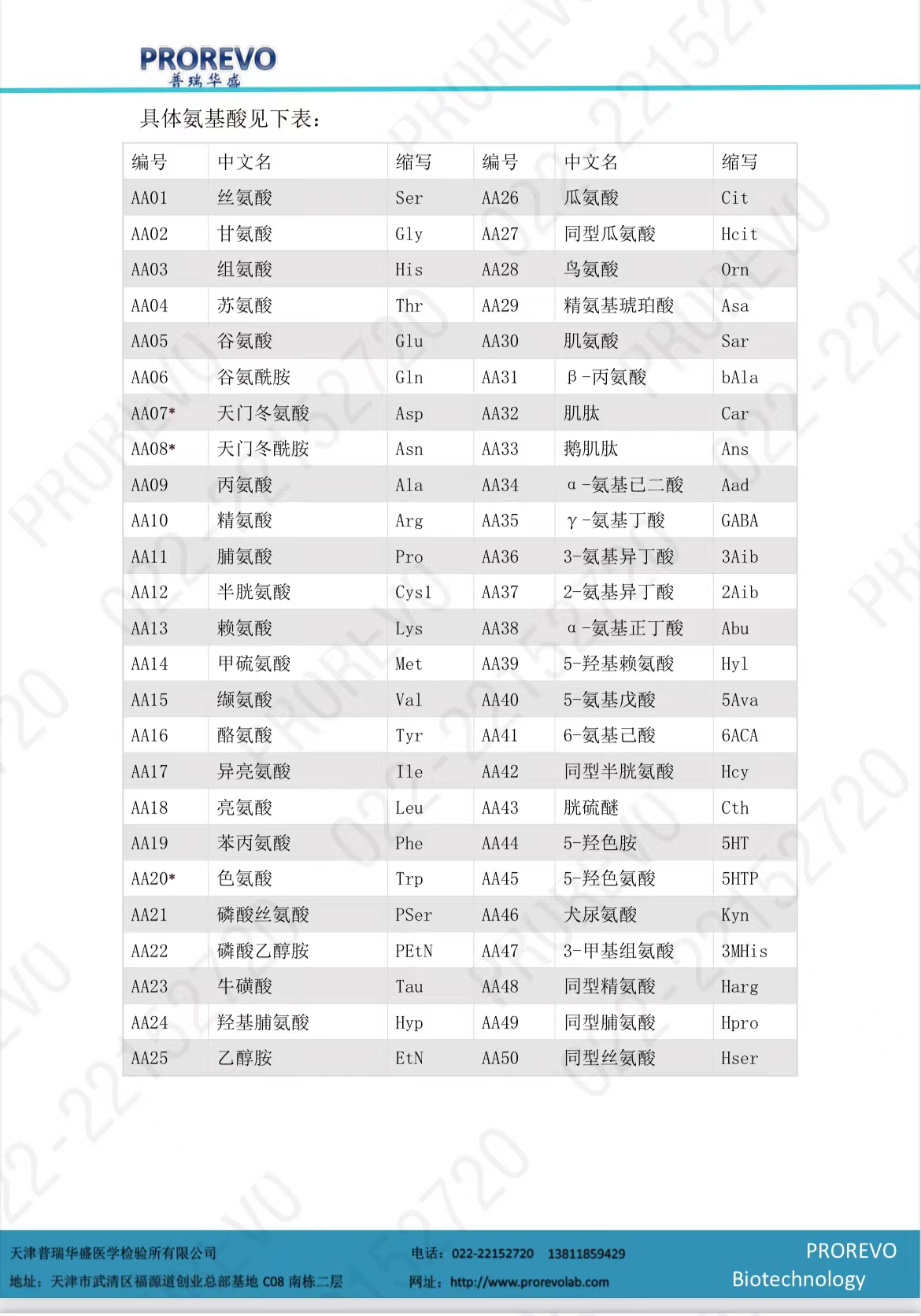 20种蛋白类氨基酸检测服务