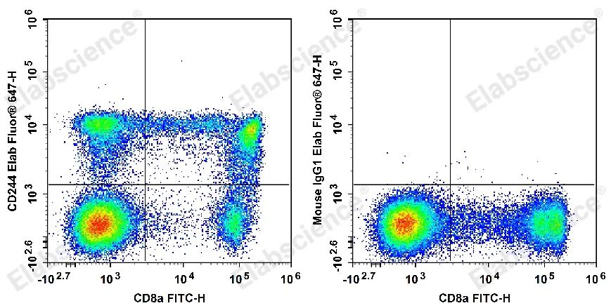Elabscience伊莱瑞特7月流式新品上线