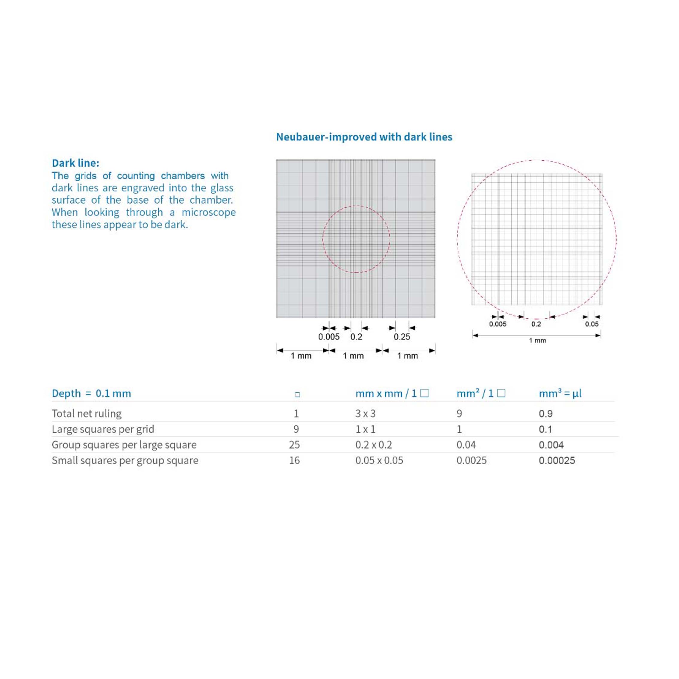 Marienfeld 0642010 血球计数板，Dark-