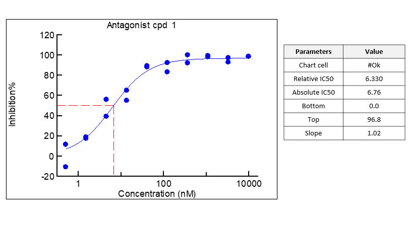 LPA受体:生物学与肿瘤治疗中的多面角色