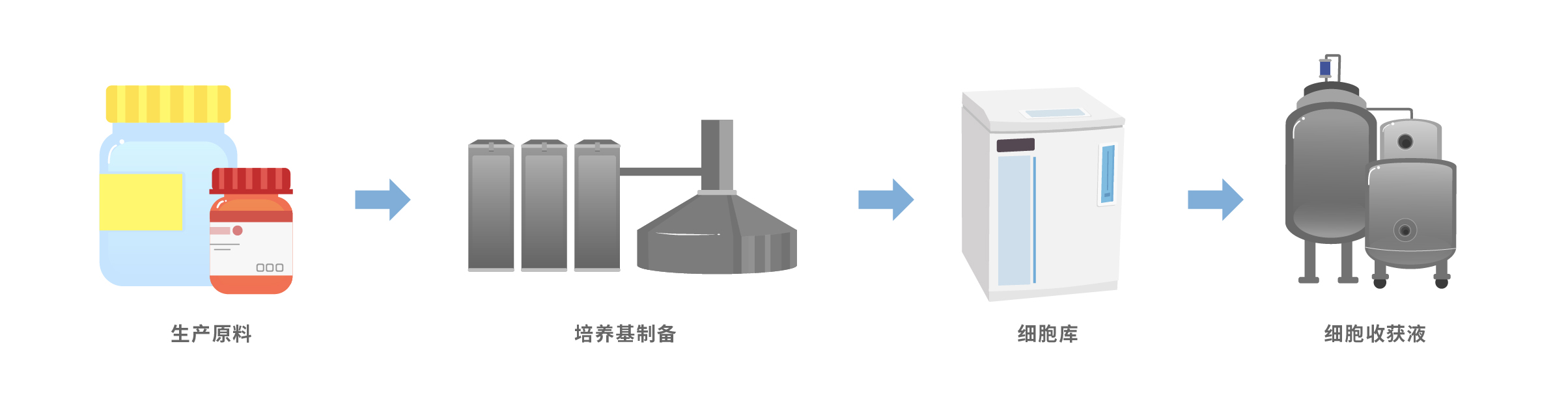 温故知新 | 支原体检测、去除、预防全流程解决方案，你知道几个？
